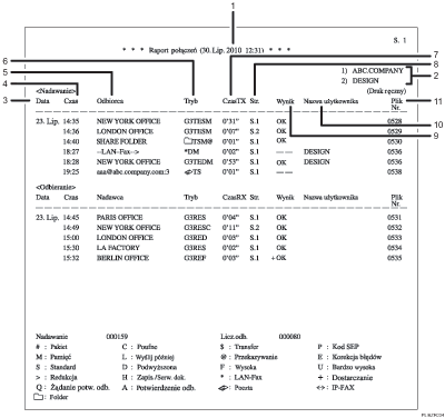 Ilustracja dziennika z numeracj�