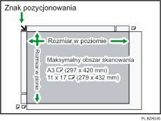 Ilustracja maksymalnego obszaru skanowania