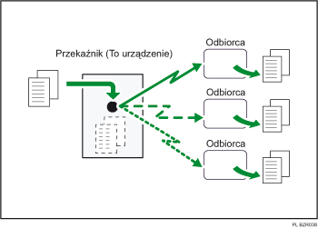 Ilustracja rozsy�ania jednoczesnego przy u�yciu wielu linii