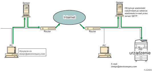 Ilustracja odbioru SMTP wiadomo�ci e-mail
