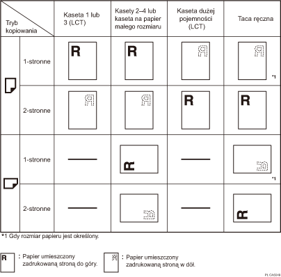 Ilustracja orientacji papieru