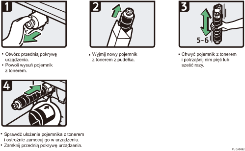 Ilustracja procedury operacji