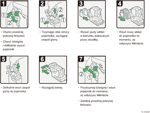 Ilustracja procedury operacji