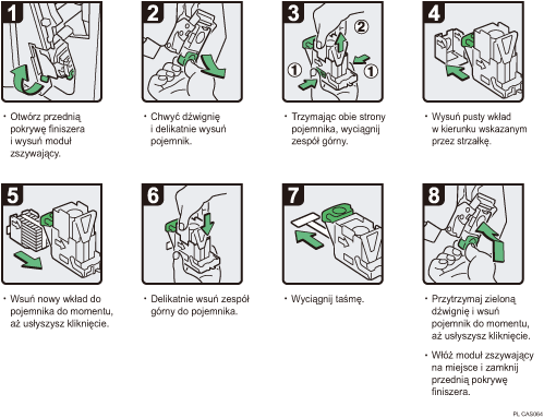 Ilustracja procedury operacji