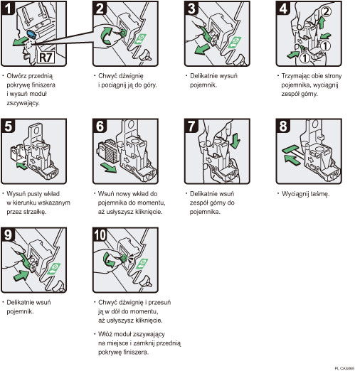 Ilustracja procedury operacji