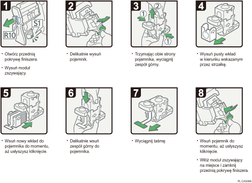 Ilustracja procedury operacji