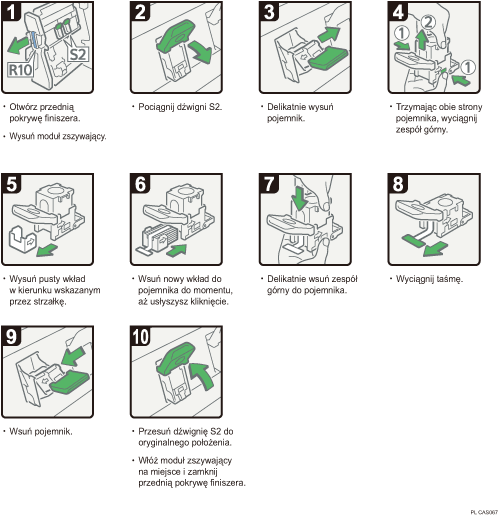 Ilustracja procedury operacji