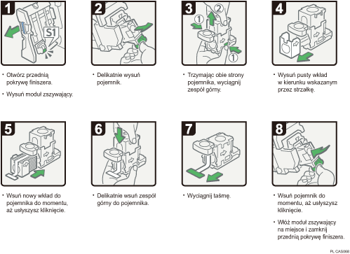 Ilustracja procedury operacji