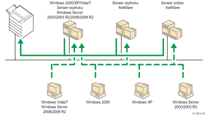 Rysunek dotycz�cy korzystania z sieci
