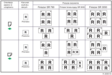 Ilustracja pozycji zszywania