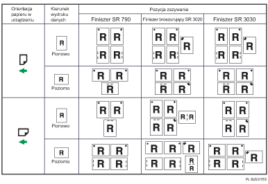 Ilustracja pozycji zszywania