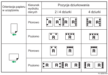 Ilustracja pozycji dziurkowania