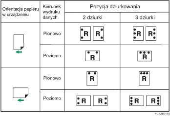 Ilustracja pozycji dziurkowania