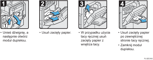 Ilustracja procedury operacji