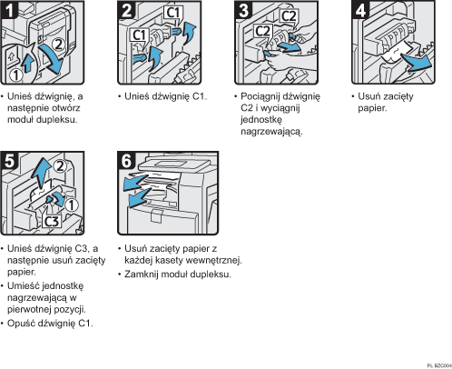 Ilustracja procedury operacji