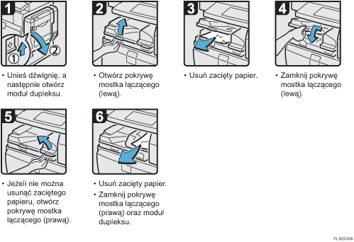 Ilustracja procedury operacji