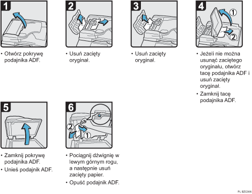 Ilustracja procedury operacji