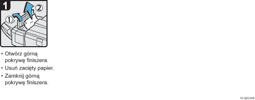 Ilustracja procedury operacji