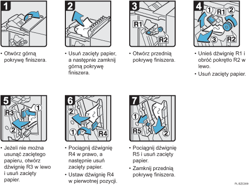 Ilustracja procedury operacji
