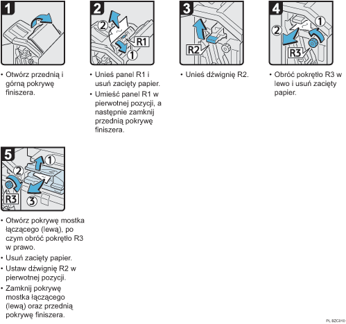 Ilustracja procedury operacji