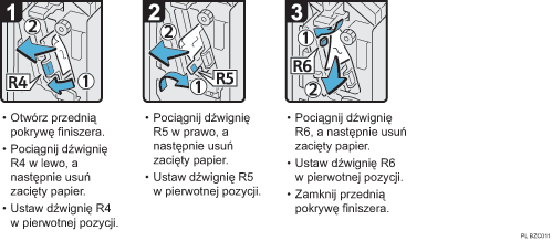 Ilustracja procedury operacji