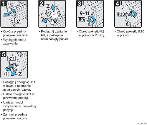 Ilustracja procedury operacji