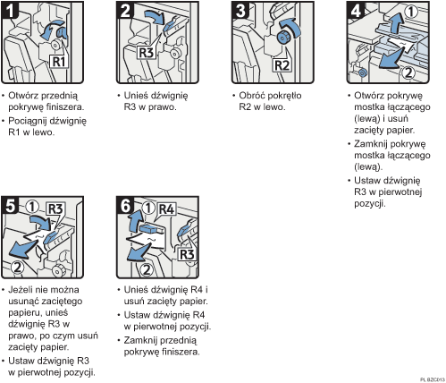 Ilustracja procedury operacji