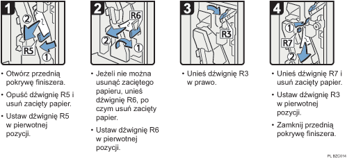 Ilustracja procedury operacji