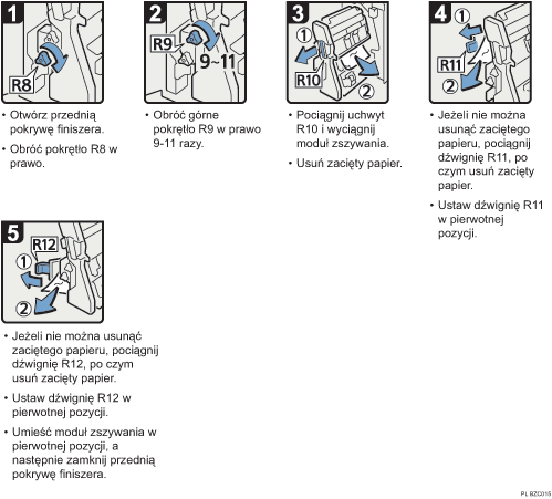 Ilustracja procedury operacji