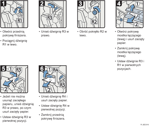 Ilustracja procedury operacji