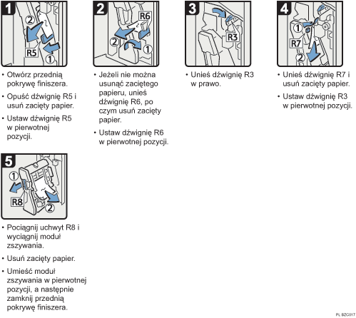 Ilustracja procedury operacji
