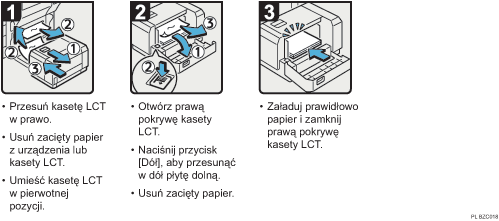 Ilustracja procedury operacji