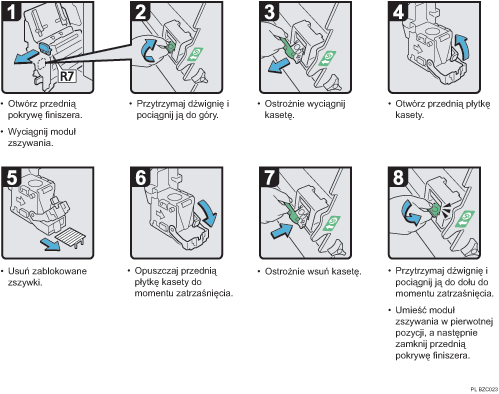 Ilustracja procedury operacji
