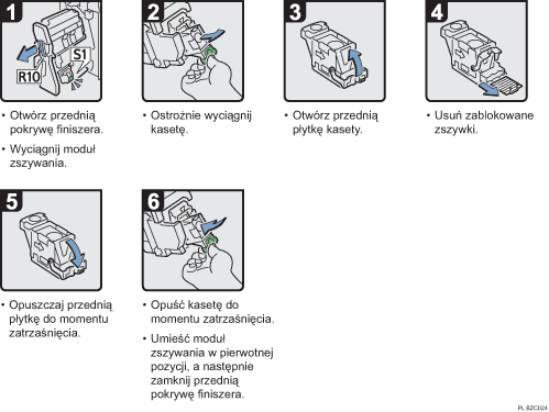 Ilustracja procedury operacji