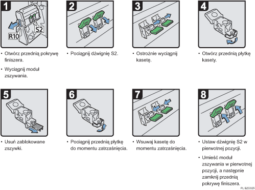 Ilustracja procedury operacji