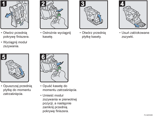 Ilustracja procedury operacji