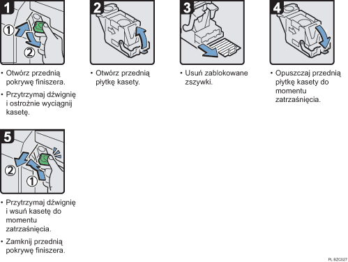 Ilustracja procedury operacji