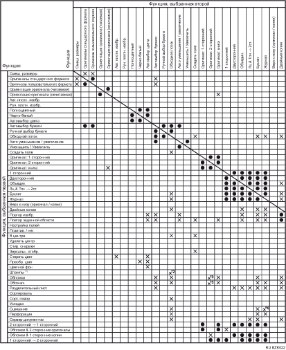 Иллюстрация совместимости функций