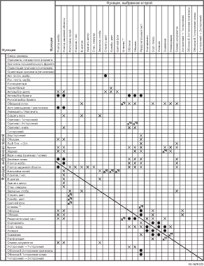 Иллюстрация совместимости функций