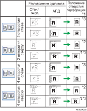 ����������� ������� ����������