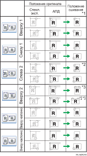 ����������� ������� ��������