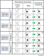 ����������� ������� ��������