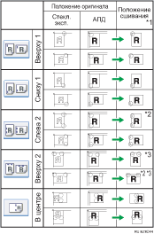 ����������� ������� ��������