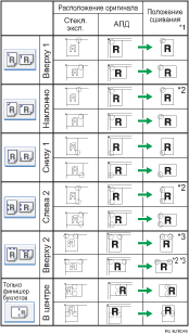 ����������� ������� ��������