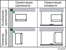 ����������� ���������� ���������