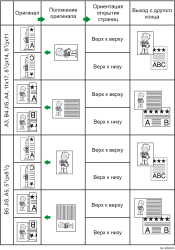 ����������� ������� ��������� � ���������� �������� �������