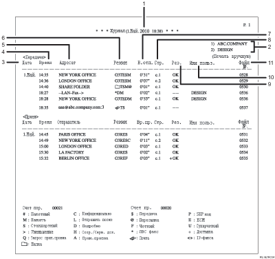 ����������� ������� � ���������������� ��������