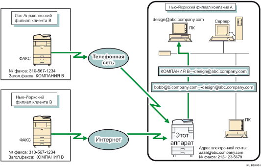 ����������� ����������, ���������� ��� �������������