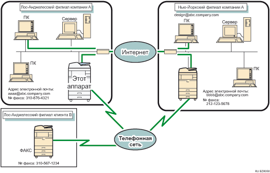 ����������� ��������-�����