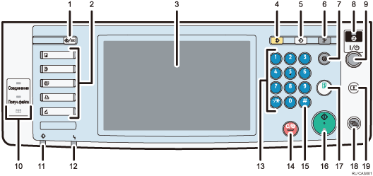 Вид панели управления с пронумерованными сносками